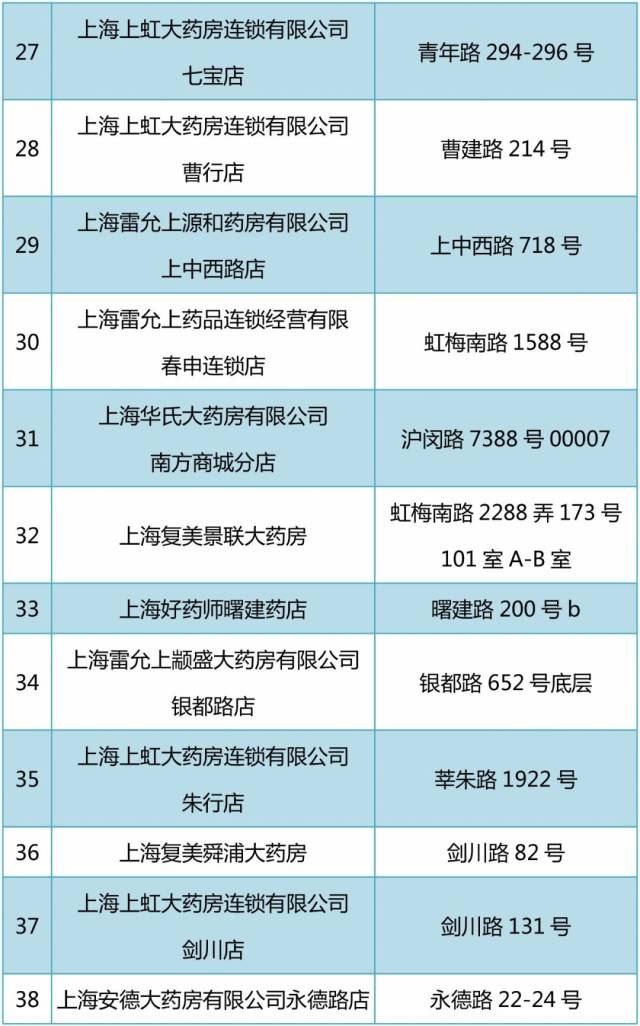 姜堰包含24小时高价回收医保医保套出的词条
