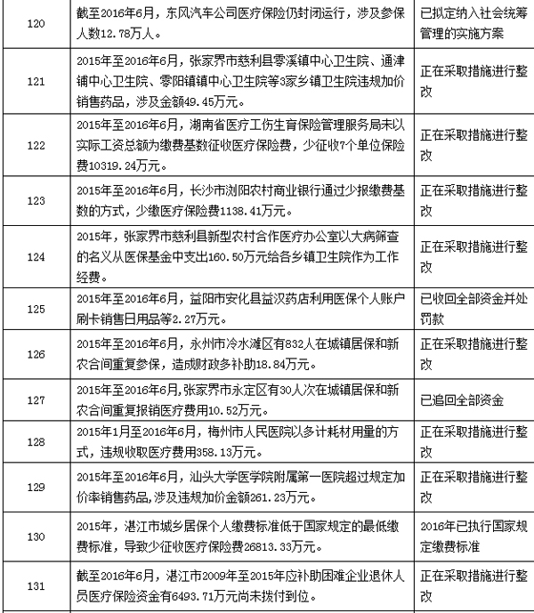 姜堰最新个人医保套取现金技巧方法分析(最方便真实的姜堰个人医保套取现金技巧
方法)