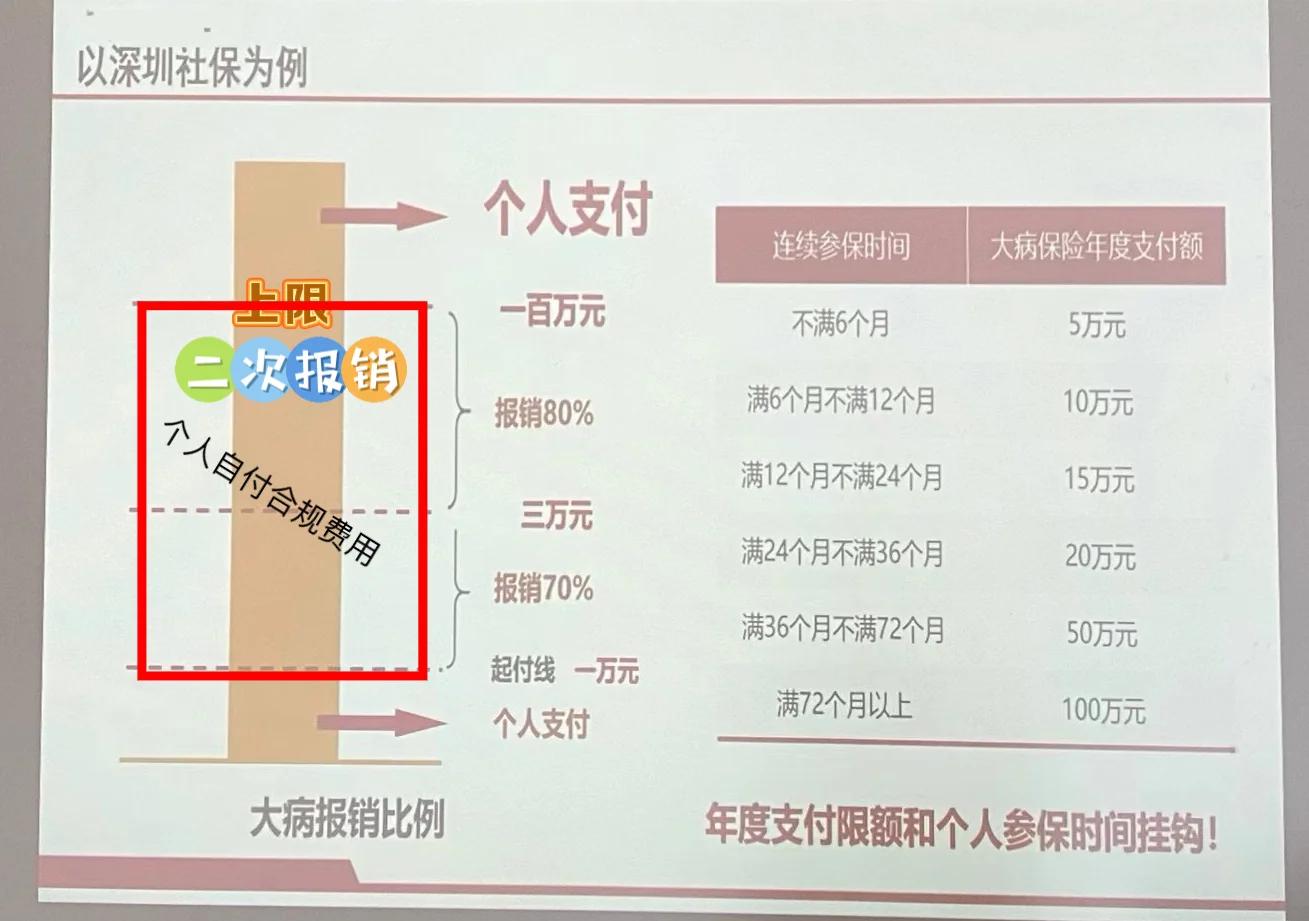 姜堰最新深圳医保报销多久到账方法分析(最方便真实的姜堰深圳医保报销流程2020方法)