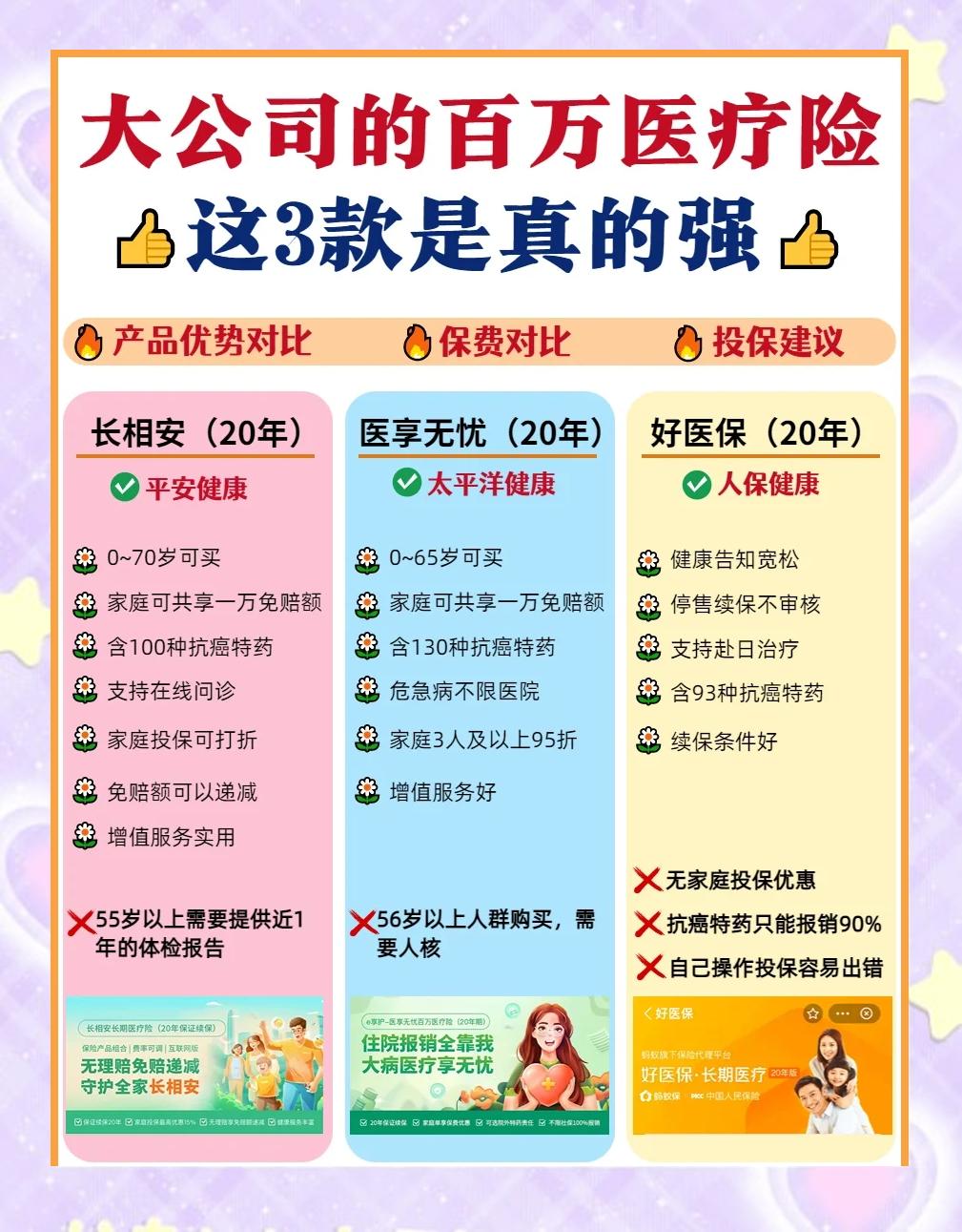 姜堰最新医疗保险60%和100%区别方法分析(最方便真实的姜堰医保缴费比例60%和100%的区别方法)