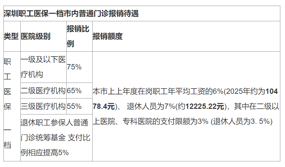 姜堰最新深圳医保24小时咨询电话方法分析(最方便真实的姜堰深圳医保24小时咨询电话是多少方法)