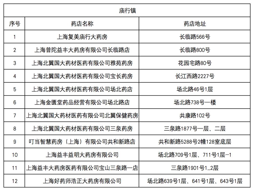 姜堰最新去药店直接说套医保卡方法分析(最方便真实的姜堰什么药店愿意给你套医保卡方法)