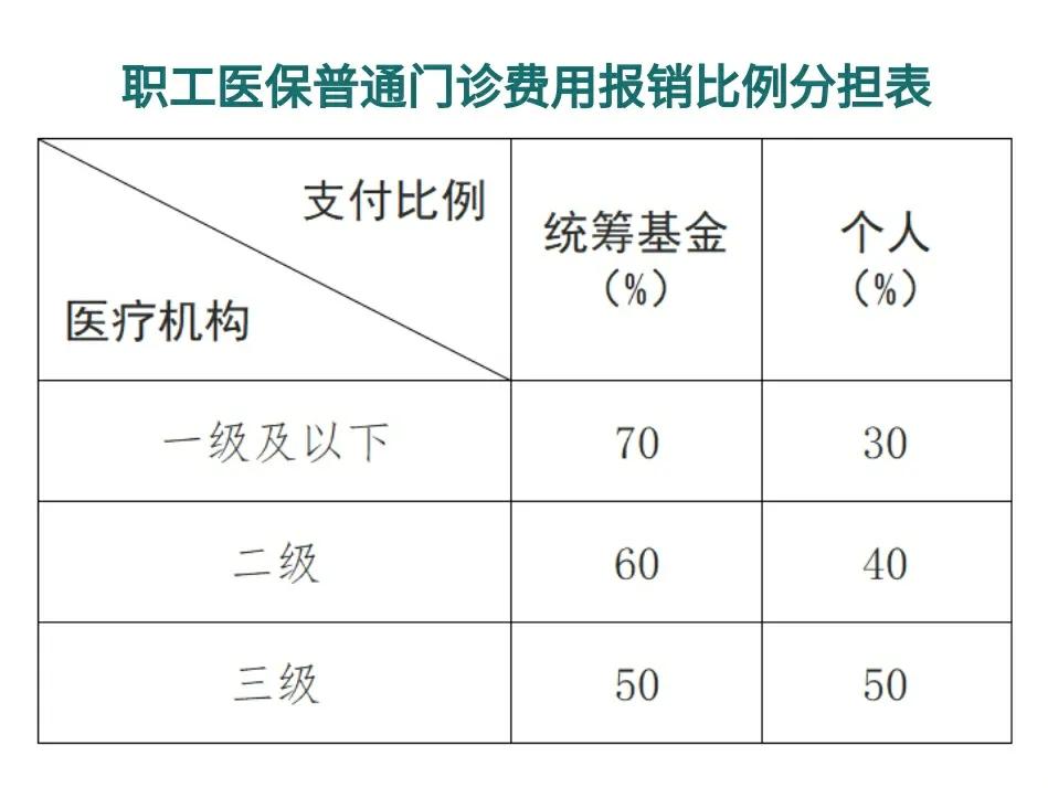 姜堰最新医保卡每月打入多少钱方法分析(最方便真实的姜堰北京医保卡每月打入多少钱方法)
