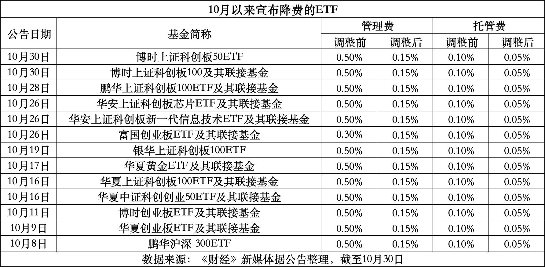 姜堰最新费率1.5%是多少钱方法分析(最方便真实的姜堰费率146%是多少方法)