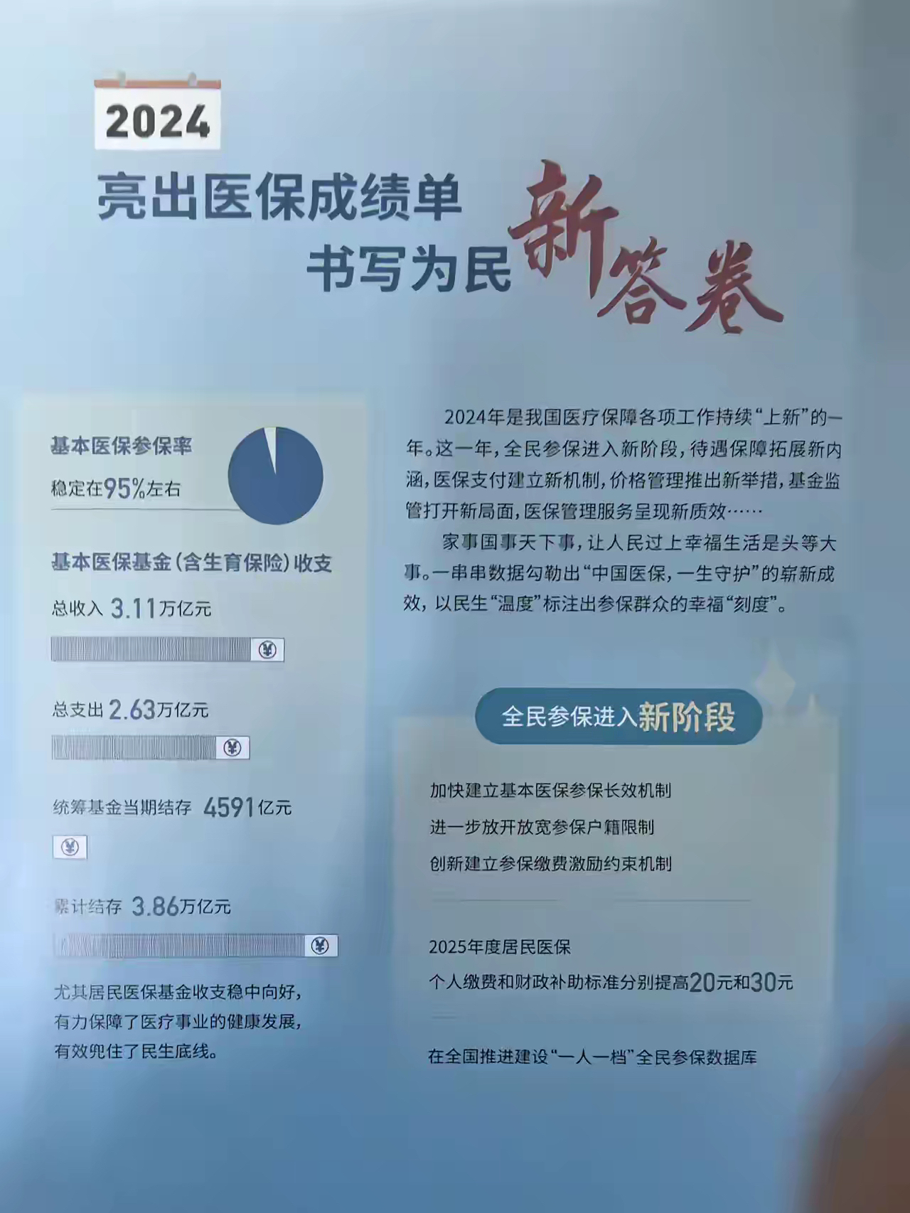 姜堰最新医保报销85%怎么算方法分析(最方便真实的姜堰医保报销85%具体计算方法)