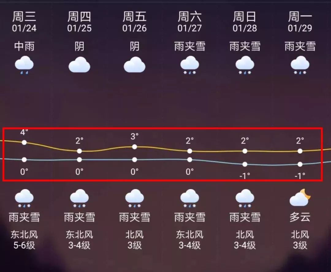 姜堰最新上海24小时天气预报方法分析(最方便真实的姜堰天气预报24小时详情软件方法)