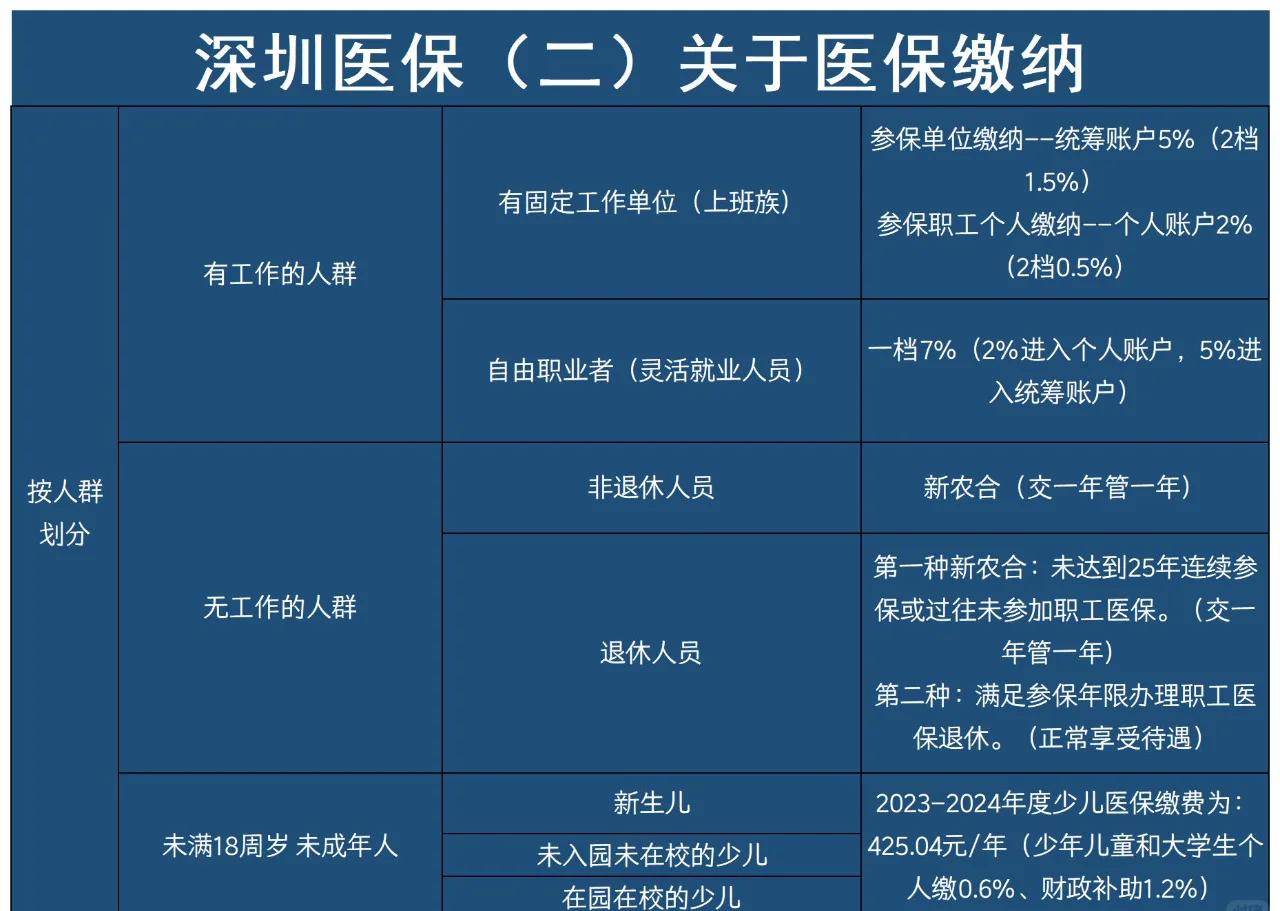 姜堰最新深圳医保提取方法分析(最方便真实的姜堰深圳医保提取秒到嶶新qw413612兑现钱来方法)