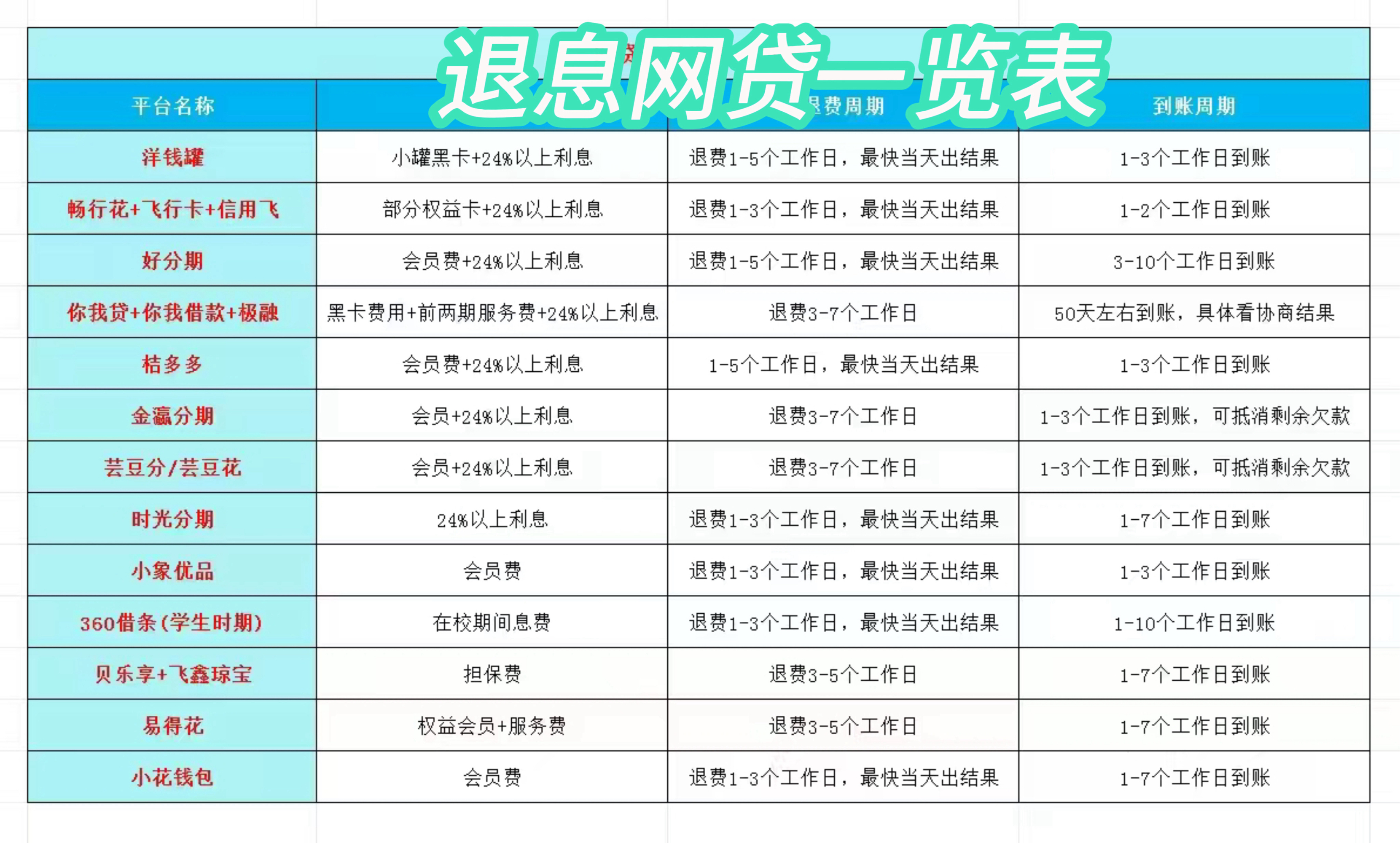 姜堰最新贷款中介收20%服务费方法分析(最方便真实的姜堰贷款中介服务费20个点违法吗方法)