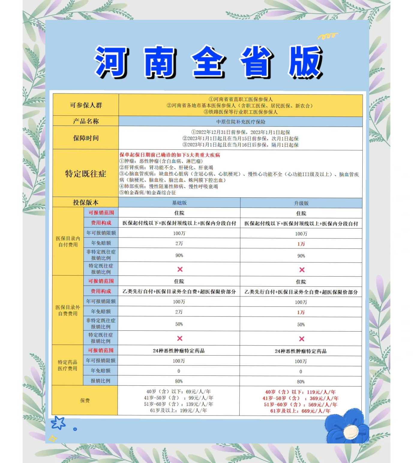 姜堰最新城市惠民保障怎么取消方法分析(最方便真实的姜堰如何取消惠民保自动续费方法)