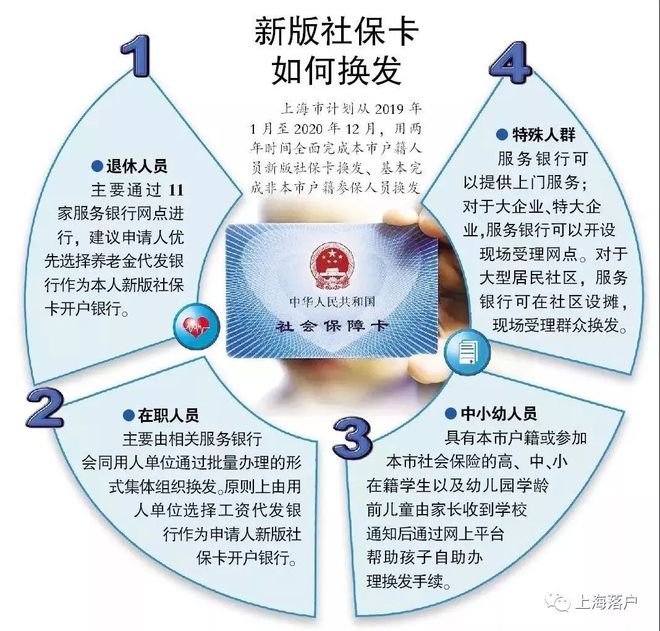 姜堰最新常州医保卡惠民保险代扣怎么取消方法分析(最方便真实的姜堰常州医保卡惠民保险代扣怎么取消不了方法)