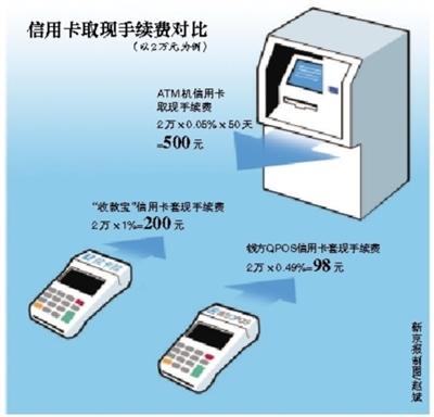 姜堰最新社保套现24小时微信能用吗方法分析(最方便真实的姜堰社保卡套现有什么办法微信方法)
