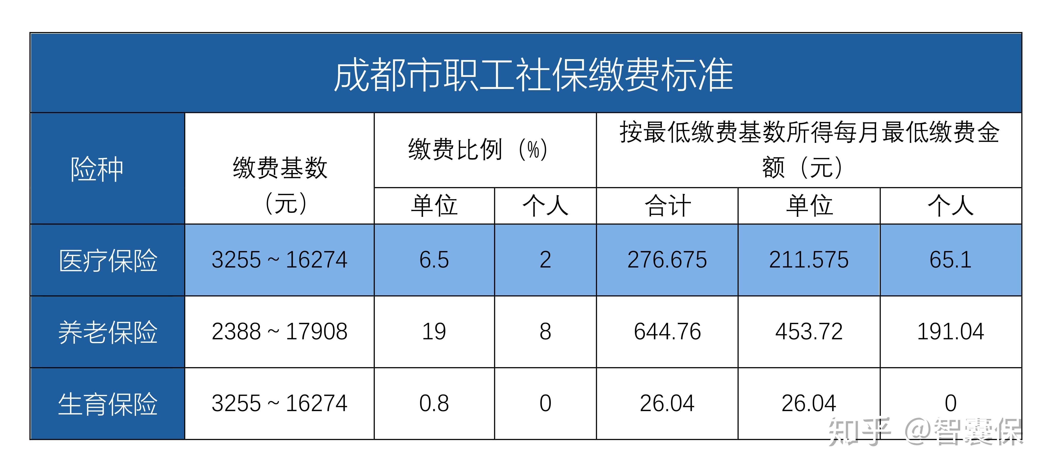 姜堰最新找中介10分钟提取医保成都方法分析(最方便真实的姜堰成都中介提取公积金方法)