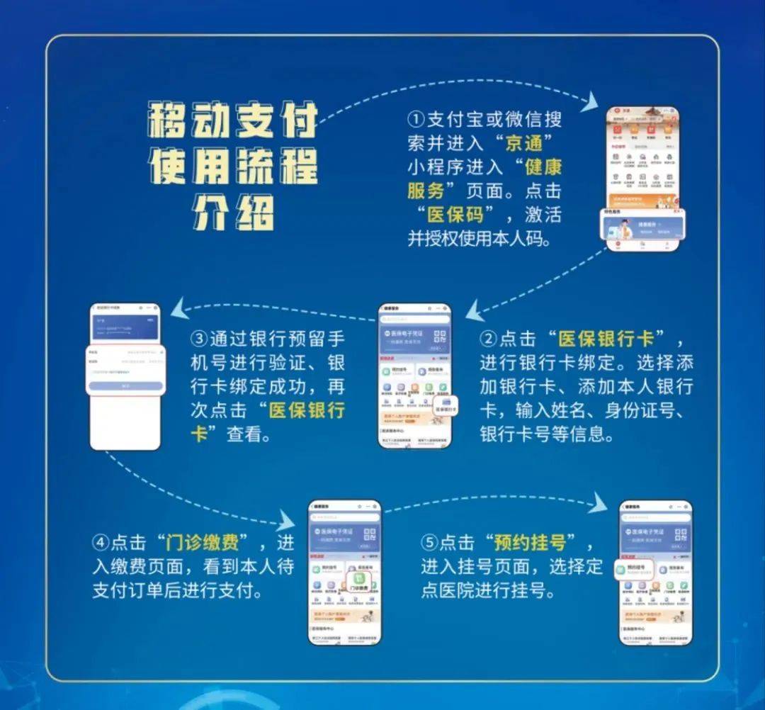 姜堰最新医保提取24小时微信方法分析(最方便真实的姜堰医保提取24小时微信入口方法)